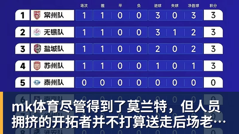 mk体育尽管得到了莫兰特，但人员拥挤的开拓者并不打算送走后场老将？
