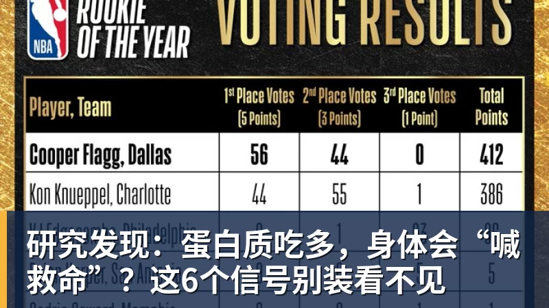 研究发现：蛋白质吃多，身体会“喊救命”？这6个信号别装看不见