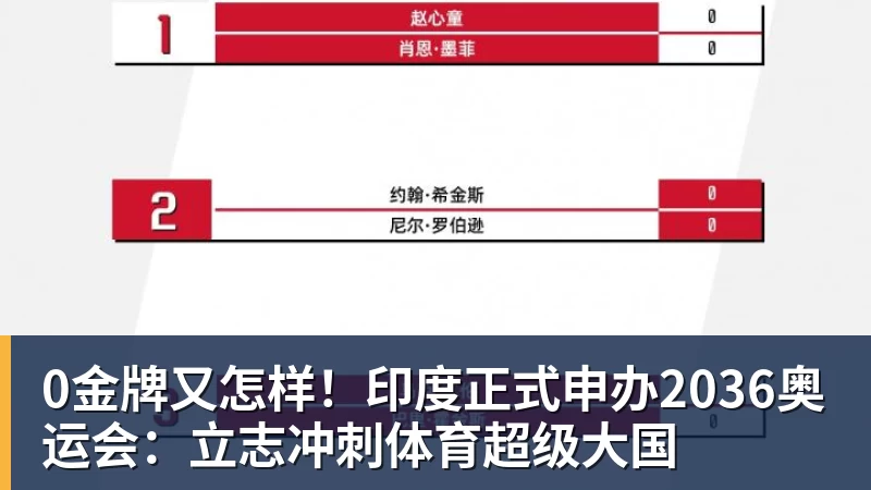 mk体育王楚钦、孙颖莎领衔WTT中国大满贯赛参赛名单 - mk体育(中国)官方网站 - mk sports