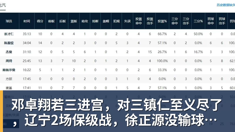 邓卓翔若三进宫，对三镇仁至义尽了，辽宁2场保级战，徐正源没输球借口
