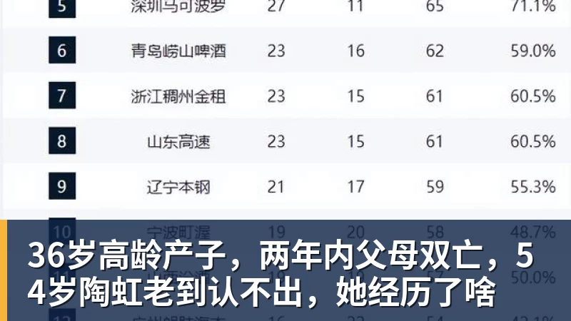 mk体育36岁高龄产子,两年内父母双亡,54岁陶虹老到认不出,她经历了啥