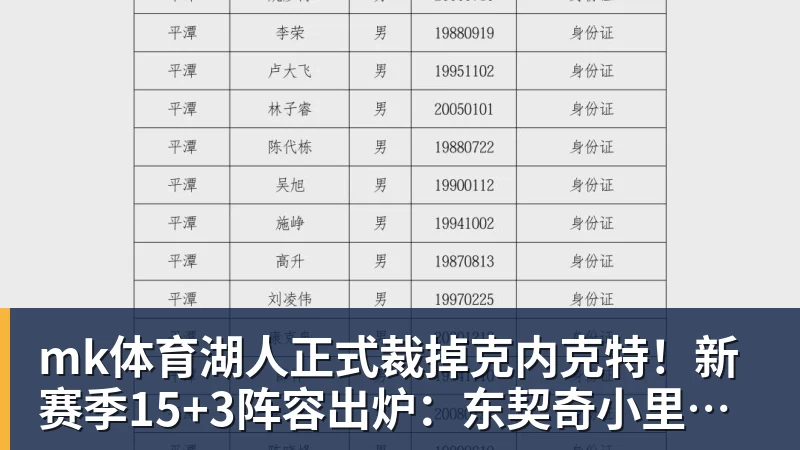 mk体育湖人正式裁掉克内克特!新赛季15+3阵容出炉:东契奇小里领衔