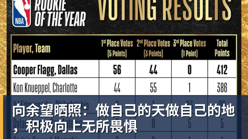 mk体育向余望晒照:做自己的天做自己的地,积极向上无所畏惧